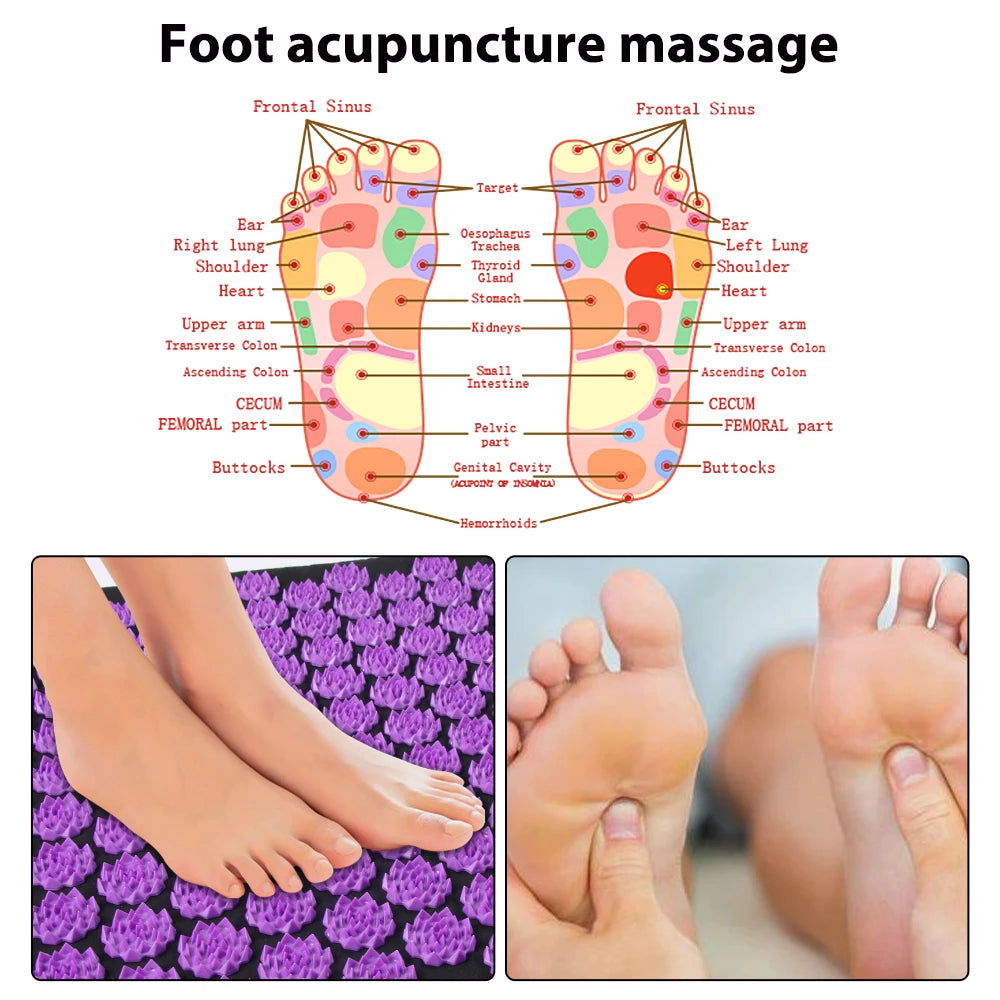 Foot acupuncture massage diagram with labeled parts and a person using a purple acupressure mat.