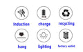 Set of icons with labels for induction, charge, recycling, hang, lighting, and factory outlet on a white background.