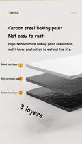 Diagram of carbon steel baking paint with three layers on a white background