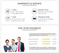 Warranty and service information with a five-star feedback section featuring a group of people.